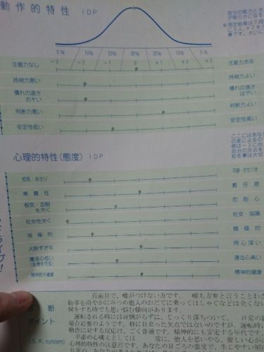 俺の運転適性検査の結果、酷すぎるwwwwww