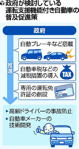 【税金】自動ブレーキ車、減税へ…高齢者の事故を抑止