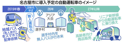 【自動運転】名古屋市が｢モデル地区｣に…トヨタ、ソフトバンクの新会社モネ・テクノロジーズ