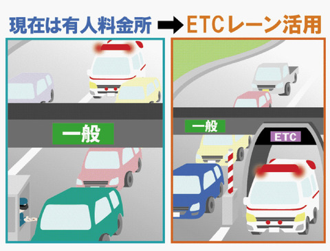 救急車、ETC通過OK　「一刻も早く」の願い実現　全国初、佐賀県と西日本高速道路が協定