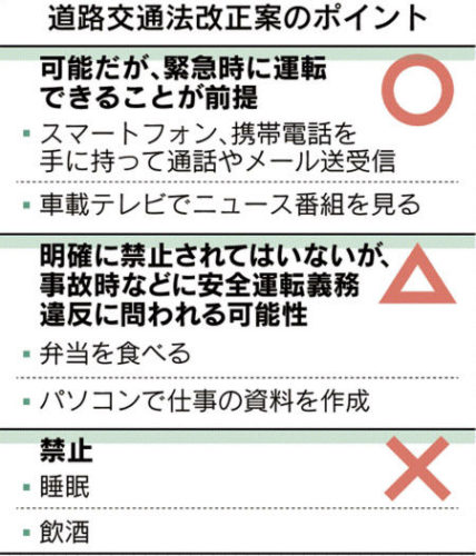 【道路交通法の改正案】自動運転ルールを閣議決定「スマホ見ながら」容認
