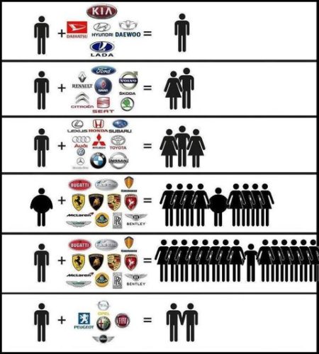 【画像】モテる車がこちらｗｗｗｗｗｗ