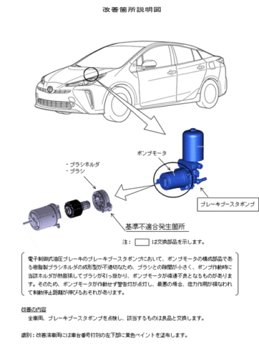 トヨタがプリウスなどをリコール　ブレーキが利かないおそれ