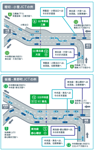首都高に乗り慣れてる人教えて！レンタカーで行こうと思ってるんだが