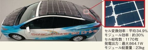 日本政府とシャープとトヨタ、「超高効率太陽光パネル」搭載した「充電不要プリウス」の実証実験を開始