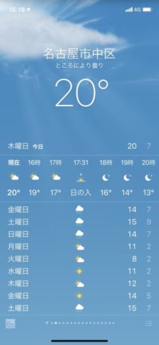 【悲報】わい、7万で購入したスタッドレスタイヤ、一回も活躍せず冬を終わるｗｗｗｗｗ