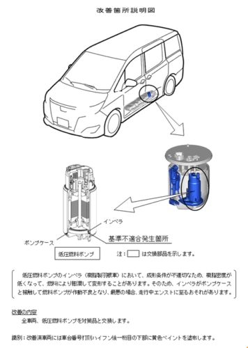 【トヨタ】ノア、ヴォクシー、エスクァイアなどのリコール