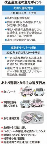 【改正道交法成立】あおり運転、最大懲役5年 事故が起きなくても適用…違反すれば即免許取り消し