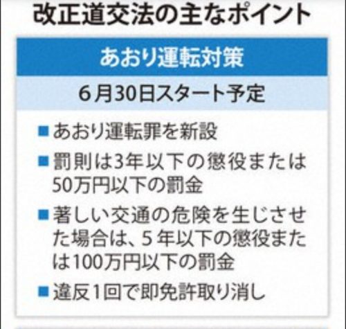 【悲報】車に乗るとイキる陰、完全終了のお知らせwwwwwwwwwww