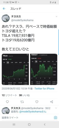 【悲報】トヨタさん、車メーカー時価総額世界一の座から陥落してしまうwwwwwwwwww