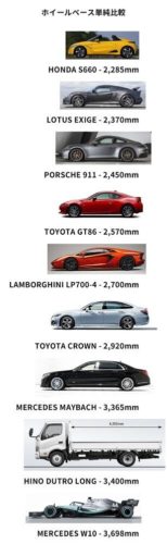 なぜスポーツカーのホイールベースは短いのか？長い方が速いのに