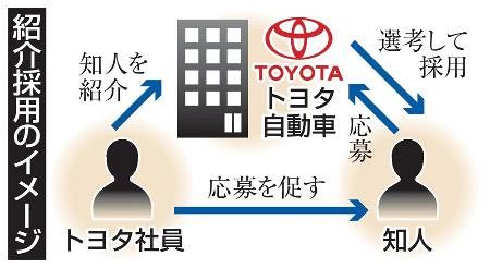 トヨタ、社員の紹介採用を導入　人材獲得の新手法、普及加速
