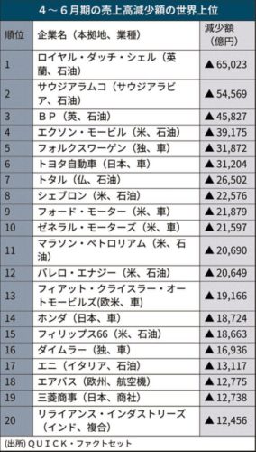 【悲報】日本最大の企業トヨタがやばいwwwwwwwwww