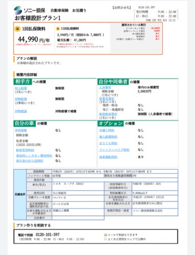 スープラよりも保険料が高い！トヨタでヤバい車筆頭のプリウスα！後継車なく生産中止か