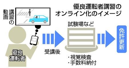 【優良運転者】運転免許証を更新する際の講習をオンライン化する方針