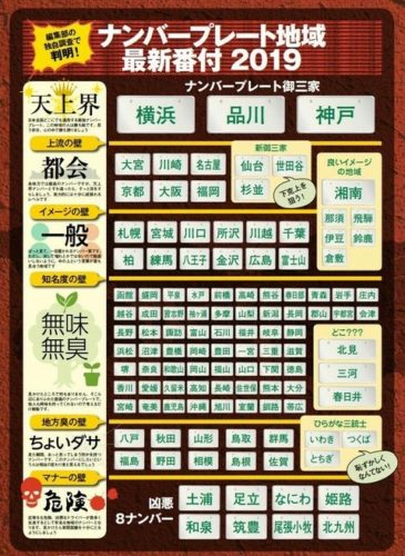 自動車のナンバーってやっぱ品川横浜神戸のブランド力が圧倒的だよなｗｗｗｗｗ