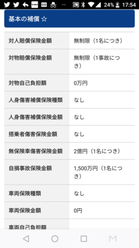 俺の自動車保険料ｗｗｗｗｗｗｗｗｗｗｗ