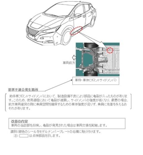 【リコール】日産リーフ。メインフレームに関わる部分で車両丸ごと交換