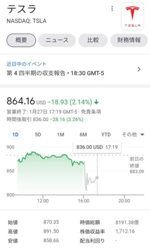 【悲報】テスラ株、もうだめwwwwwwwwwwwwwwwwwww