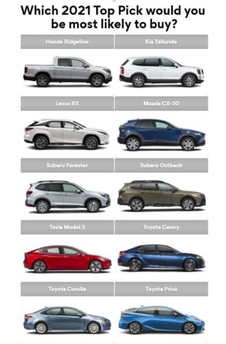 【速報】 世界で購入推奨されるベストカー2021、自動車トップ10のうち、8車がプリウスやレクサスRXなど日本車にwwwwwwwwwwwwwww