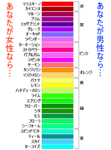現役の自動車塗装工がお前らの色覚テストするぞwwwwwww