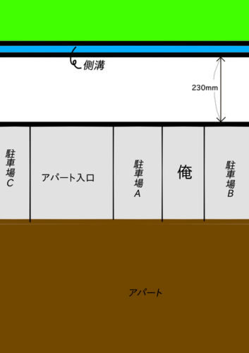【画像】この駐車場酷くない？ｗｗｗｗｗｗ
