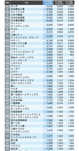 【悲報】トヨタ、社会貢献する気ゼロだったwwwwwwwwwwwwwww