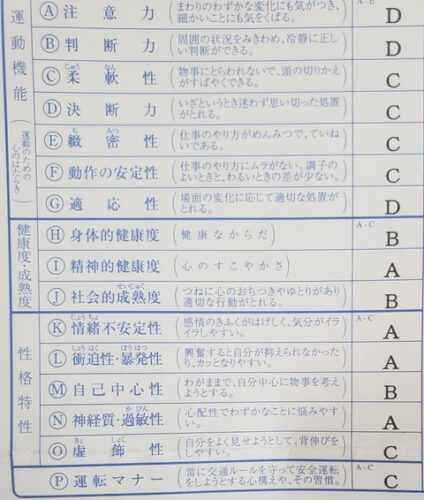 【画像】車校でやったこれ晒してけｗｗｗｗｗｗ