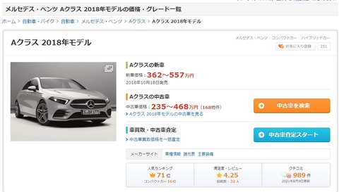 高級車のイメージが強いベンツの新車が362万円ｗｗｗｗｗｗｗｗ