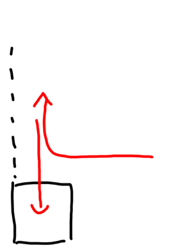 【画像】バック駐車なんてこれ一発でできるだろwwwwwwwwwww