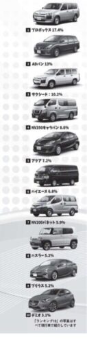 【画像】今若者が欲しい車ベスト10wwwwwwwwwww