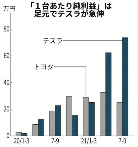 この画像見てからクルマメーカー信用できなくなったんだがwwwwwwwwwww
