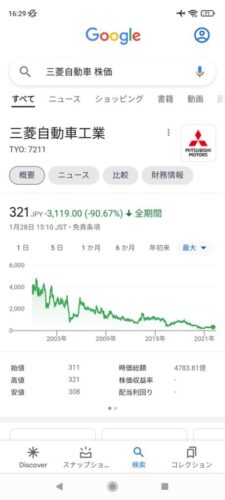 【悲報】三菱自動車さん、逝くwwwwwwwww