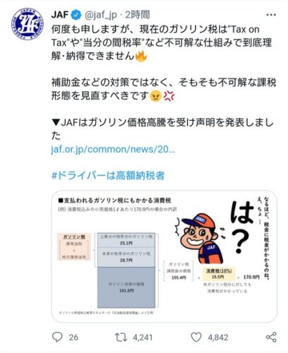 ガソリン二重課税にJAFさんお言葉を表明ｗｗｗｗｗ