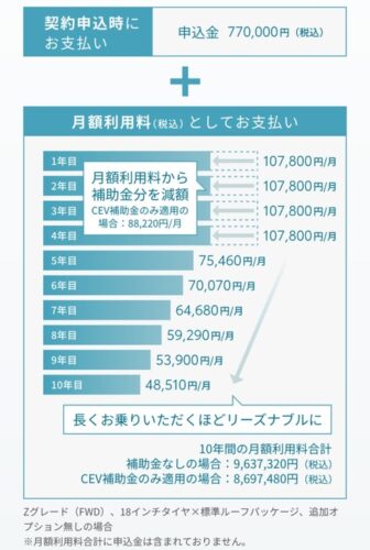 【画像】トヨタ「はぁはぁ…EV作ったぞ。これでテスラに対抗できる！」→結果ｗｗｗ