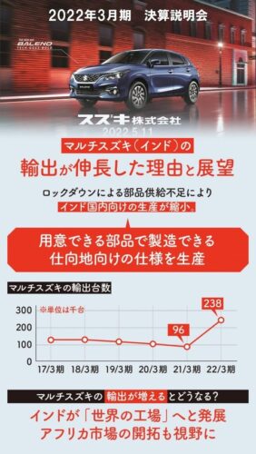 【朗報】スズキ、逆転の発想で車業界の覇者へ