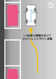 縦列駐車、ガチで実践する機会がないwwwwww