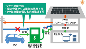 今注目? 電気自動車から家に電力を供給できる「V2H」の実際　テスラ等は非対応