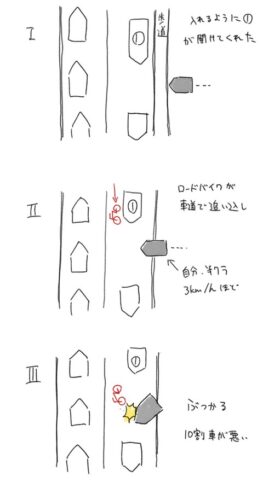 【悲報】車さん、とんでもないロードバイクとの事故にブチ切れwwwwwww