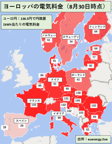 【悲報】ヨーロッパで電気代が爆騰、テスラ1回充電に1万円かかりオーナーが発狂wwwwwwww