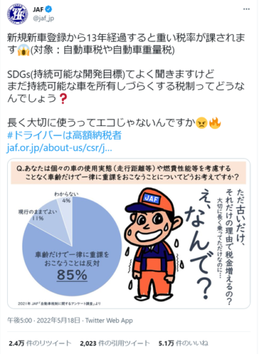 JAF「車が古いだけで税金が増えるのはおかしい。長く大切に使うほうがエコなんじゃないの？」