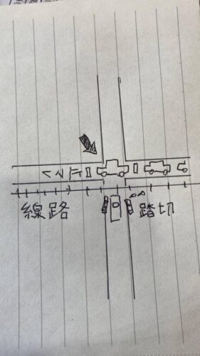 【画像】踏切渡ってる最中にこの位置で止まるくる女って何考えてるの?