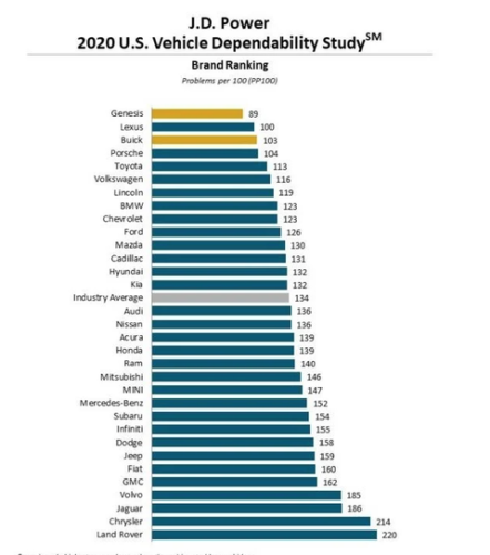 フォルクスワーゲンやアウディの車欲しいんだが故障率エグすぎんかｗｗｗｗｗｗ