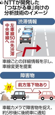 【悲報】NTT、とんでもない方法で渋滞を解消しようとしてしまうwwwwww