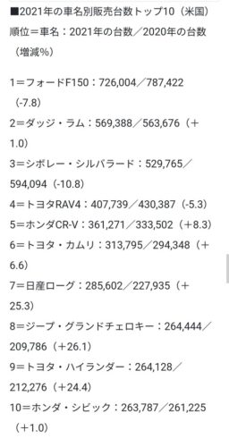 アメリカ人「体大きいし道も広いからデカい車乗ります」 ←分かる