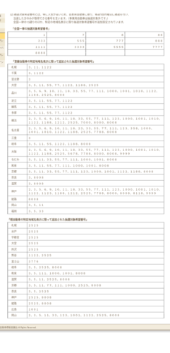 【悲報】軽自動車なのに希望ナンバー選ぶアホが多い地域が開示されるwwwwwwwwww