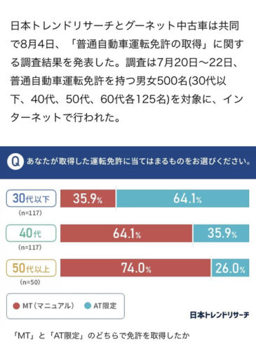 プリウスミサイルとか言うけどさ　実際車種でどんな奴かわかるよなwwww