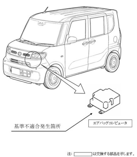 【悲報】ダイハツ「タント」など７車種、約3万2000台リコールwwwwwwww
