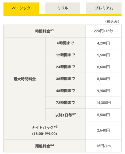 【悲報】自動車のカーシェアがちでまったく話題にならないwwwwwwwww