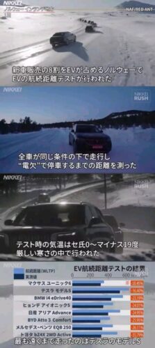 【悲報】トヨタのEV車、カタログスペックを盛りすぎて炎上wwwwwwwww
